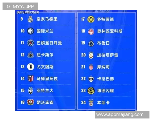 英超球队在欧冠积分榜前八中占五席掌控淘汰赛主动权