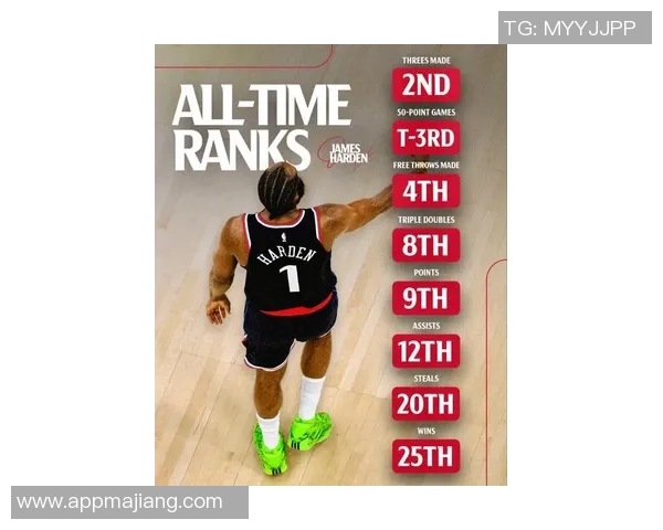 快船官方澄清泰伦卢言论哈登出战与否尚未确定